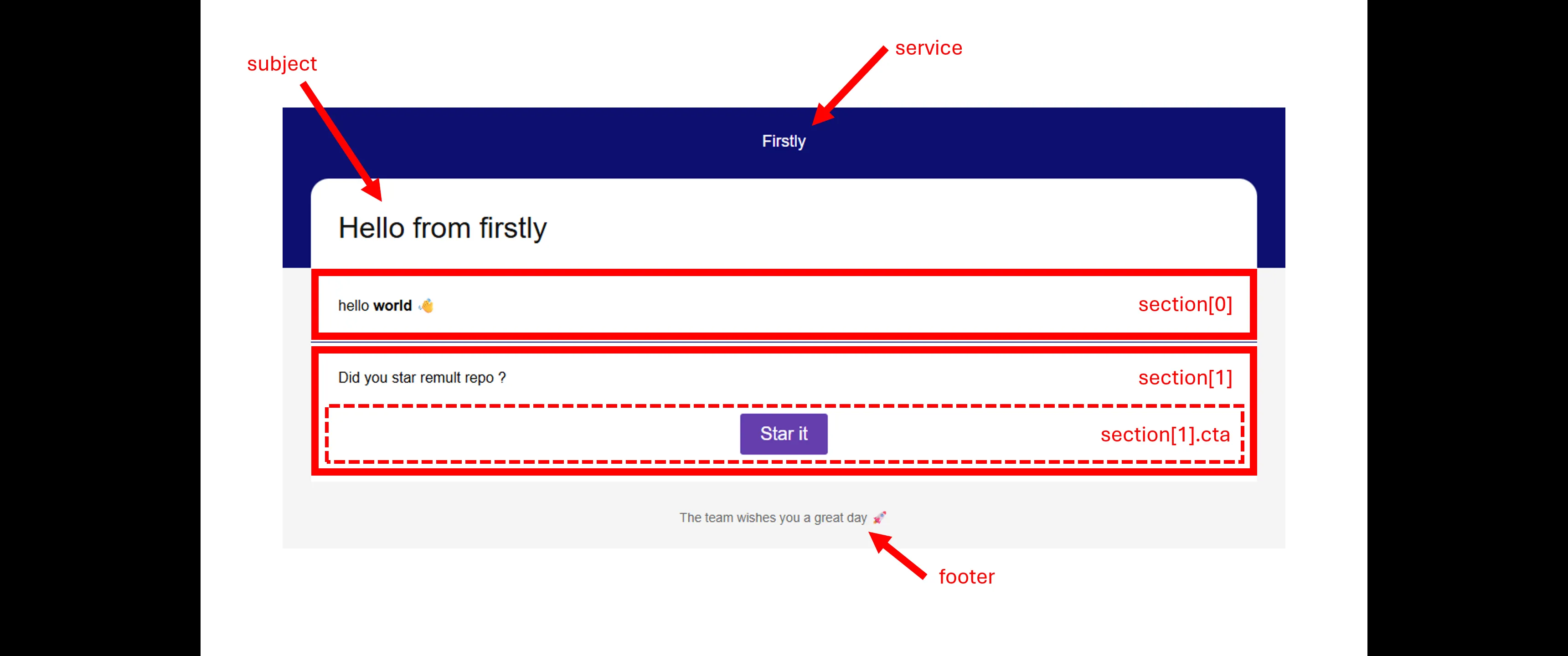 Mail structure